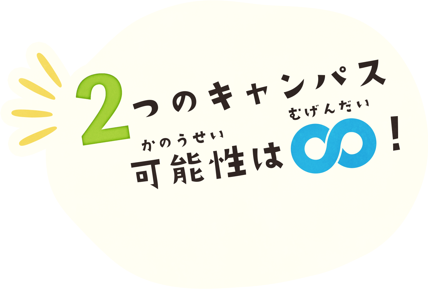 2つのキャンパス可能性は無限大